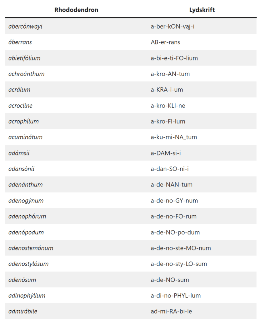 Udtale af rhododendronartsnavne